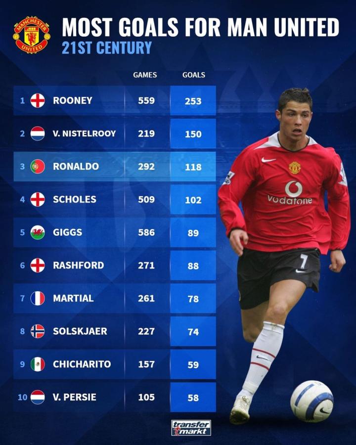 这种多样化 这种多样化